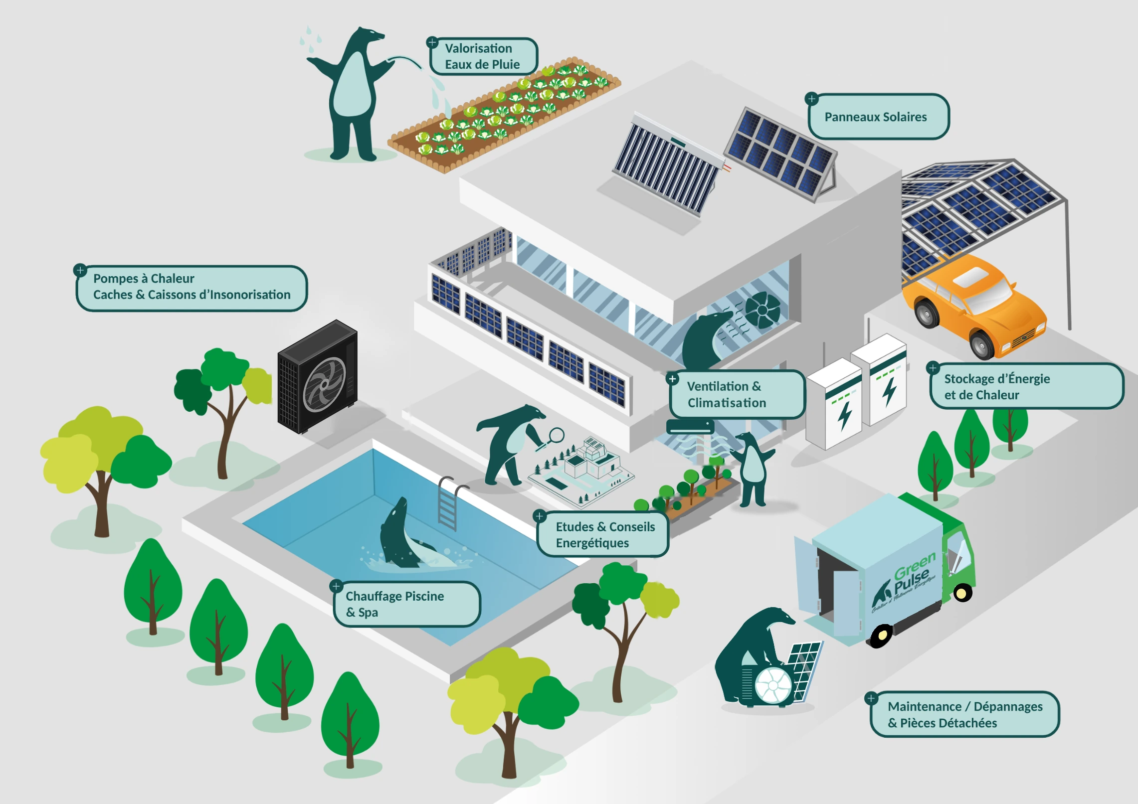 Maison Green Pulse : pompe à chaleur, panneaux solaires photovoltaïques et thermiques, ventilation et climatisation, chauffage piscine et spa, stockage d'énergie, maintenance et dépannage